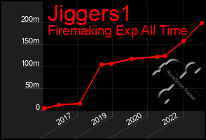 Total Graph of Jiggers1