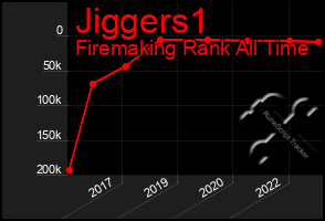 Total Graph of Jiggers1