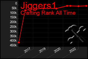 Total Graph of Jiggers1