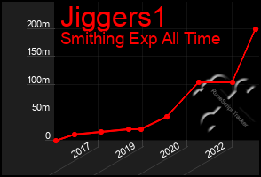 Total Graph of Jiggers1