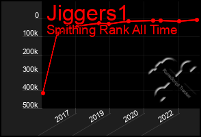 Total Graph of Jiggers1