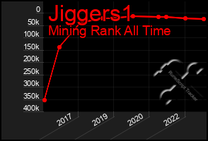 Total Graph of Jiggers1