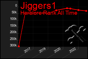 Total Graph of Jiggers1