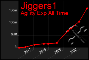 Total Graph of Jiggers1