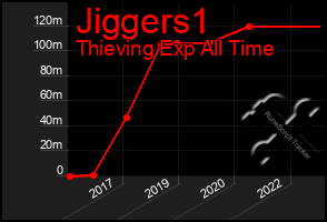 Total Graph of Jiggers1