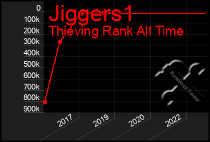 Total Graph of Jiggers1