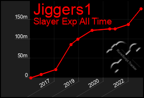 Total Graph of Jiggers1