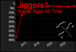 Total Graph of Jiggers1