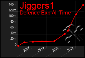 Total Graph of Jiggers1