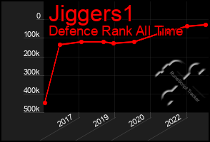 Total Graph of Jiggers1