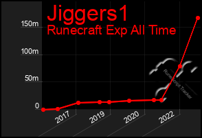 Total Graph of Jiggers1