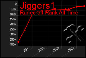 Total Graph of Jiggers1