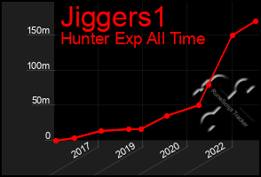 Total Graph of Jiggers1