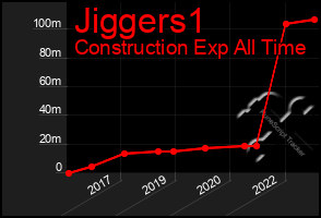 Total Graph of Jiggers1