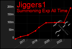 Total Graph of Jiggers1