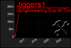 Total Graph of Jiggers1