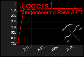 Total Graph of Jiggers1