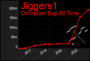 Total Graph of Jiggers1