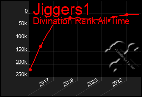 Total Graph of Jiggers1