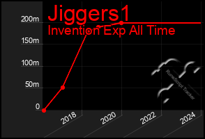 Total Graph of Jiggers1