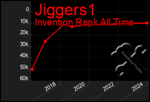 Total Graph of Jiggers1