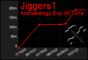 Total Graph of Jiggers1