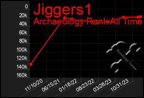 Total Graph of Jiggers1