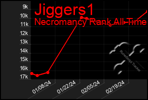 Total Graph of Jiggers1