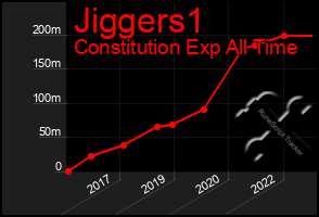 Total Graph of Jiggers1