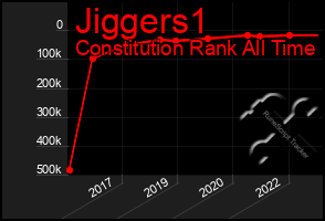 Total Graph of Jiggers1