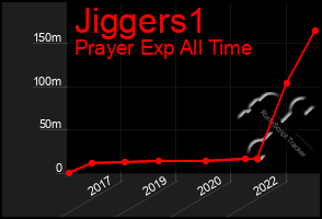 Total Graph of Jiggers1