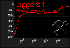 Total Graph of Jiggers1