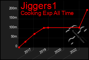 Total Graph of Jiggers1