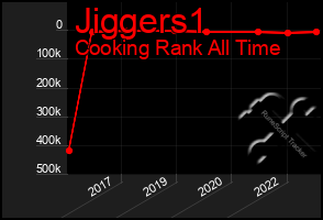 Total Graph of Jiggers1