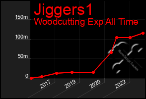 Total Graph of Jiggers1