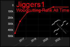 Total Graph of Jiggers1