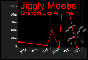 Total Graph of Jiggly Moobs