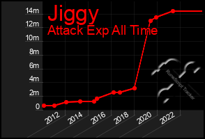 Total Graph of Jiggy