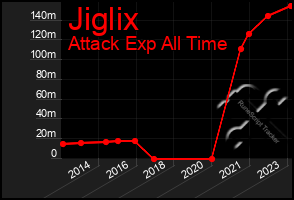 Total Graph of Jiglix