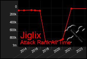 Total Graph of Jiglix