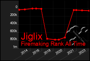 Total Graph of Jiglix