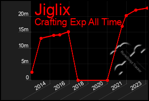 Total Graph of Jiglix