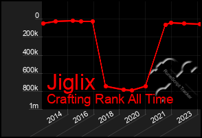 Total Graph of Jiglix