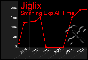 Total Graph of Jiglix