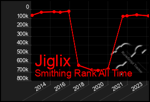 Total Graph of Jiglix