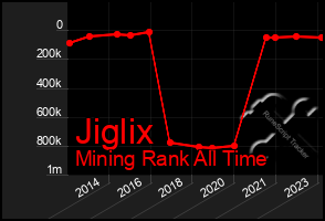 Total Graph of Jiglix