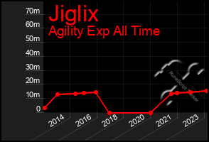 Total Graph of Jiglix