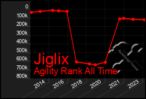 Total Graph of Jiglix