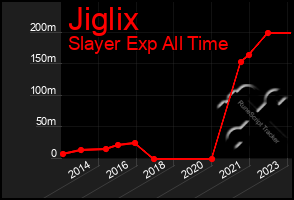 Total Graph of Jiglix