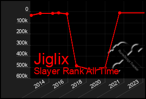 Total Graph of Jiglix